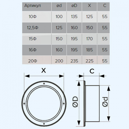 15Ф ERA Фланец Ф D150 D195 пластик