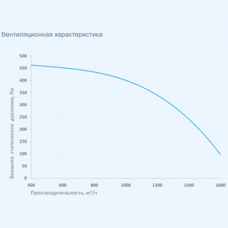 2000 Aqua EB W Breezart Приточная установка с водяным охладителем