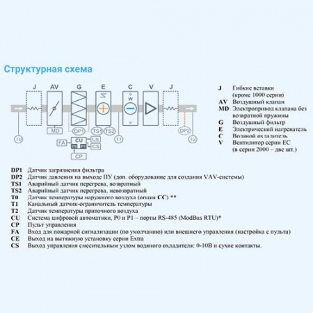 4500 Lux W 60 BC Breezart Приточная установка с водяным охладителем