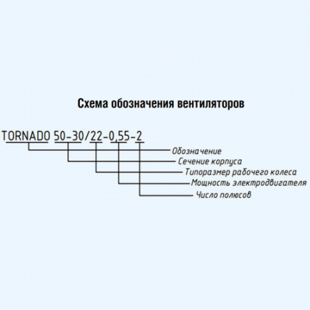 700*400-35-3-2 TORNADO Shuft Вентилятор cо свободным колесом