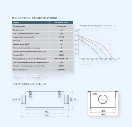 ВПУ 800/12-380/3 ФЬОРДИ Приточная установка