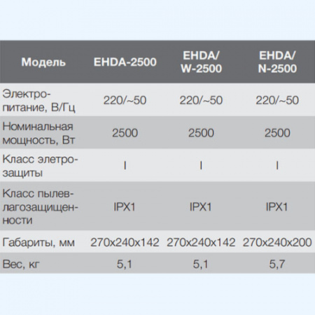 EHDA/W-2500 Electrolux Сушилка для рук EHDA/W-2500 Electrolux Сушилка для рук