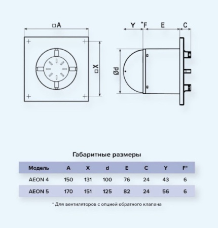 AEON 5C TURBO DiCiTi Вентилятор накладной D125 обр.клапан turbo