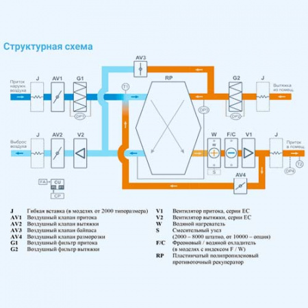 10000 Aqua RP W PB Breezart Приточно-вытяжная установка с рекуператором и водяным охладителем (без стоимости с/у) 10000 Aqua RP W PB Breezart Приточно-вытяжная установка с рекуператором и водяным охладителем (без стоимости с/у)