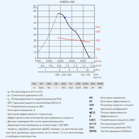HXBR/6-500-A Soler&Palau Вентилятор осевой