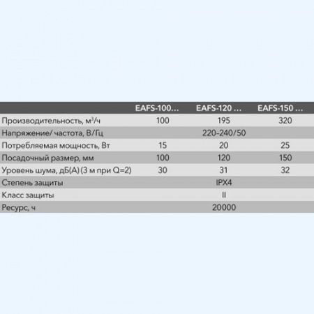 EAFS-150TH Slim Electrolux (Электролюкс) Бытовой накладной вентилятор