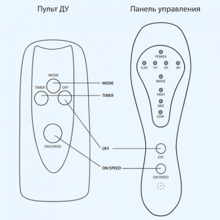 BFF-855 Ballu Вентилятор напольный