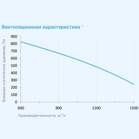 2000 Aqua RP F PB Breezart Приточно-вытяжная установка с рекуператором и фреоновым охладителем