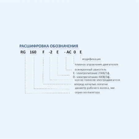 MES RG160F-2E-AC0 Мотор-колесо серии RG в корпусе с односторонним всасыванием
