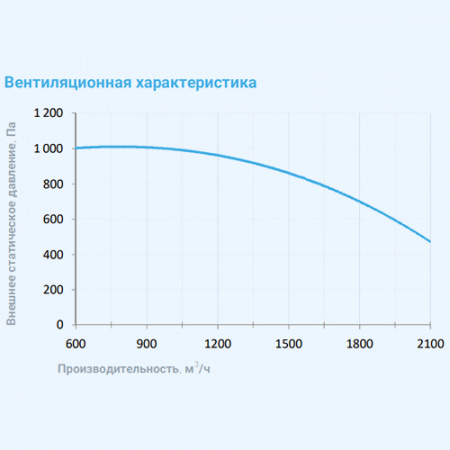 2700 Aqua BC W Breezart Приточная установка с водяным охладителем