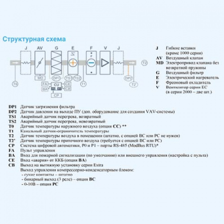 2000 Lux F EB 15 Breezart Приточная установка с фреоновым охладителем