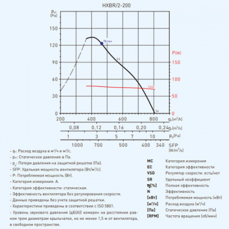 HXBR/2-200-A Soler&Palau Вентилятор осевой
