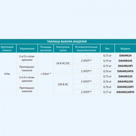 DA04N220PI Lufberg Электропривод без пружинного возврата