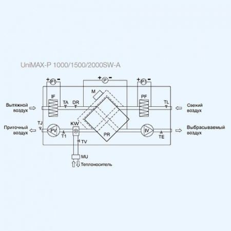 UniMAX-P 1000 SW-A Shuft приточно-вытяжная установка UniMAX-P 1000 SW-A Shuft приточно-вытяжная установка