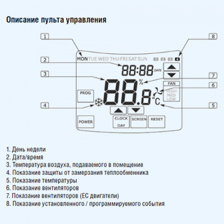 500 EC-A Swift Shuft приточная установка