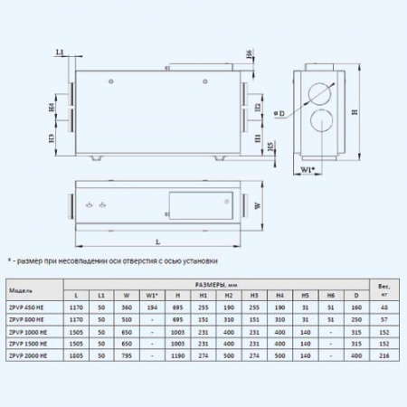 ZPVP 1500 HE ZILON Приточно-вытяжная установка с рекуператором и автоматикой