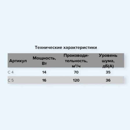 C 4S AURAMAX Вентилятор накладной D100 сетка C 4S AURAMAX Вентилятор накладной D100 сетка