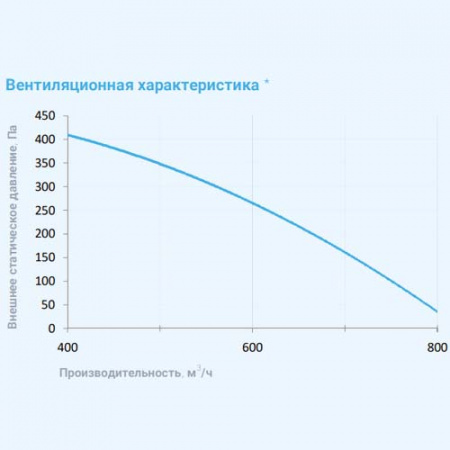 1000 Aqua RP SB EB Breezart Приточно-вытяжная установка с пластинчатым рекуператором