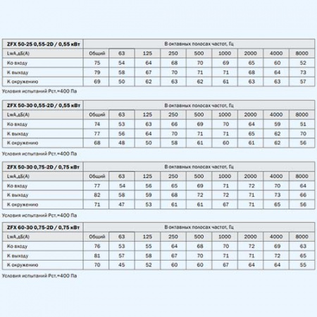 ZFX 50-25 0,55-2D ZILON Прямоугольный канальный вентилятор со свободным колесом