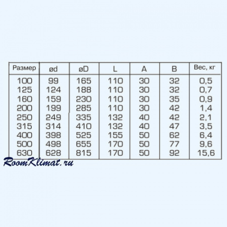 Airone IRIS 100 Клапан для измерения и регулировки потока воздуха в вентиляционных каналах