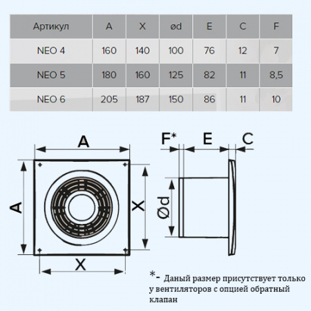 4S -02 NEO ЭРА (ERA) Вентилятор накладной D100 сетка шнурок