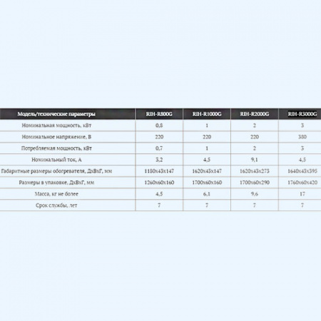 Инфракрасный обогреватель Royal Clima Raggio RIH-R3000G Инфракрасный обогреватель Royal Clima Raggio RIH-R3000G