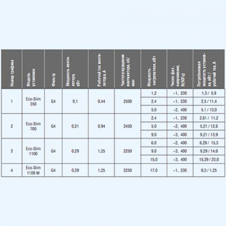 700-2,4/1-A Eco-Slim Shuft приточная установка