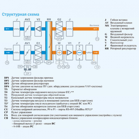 3700 Aqua RR F EB Breezart Приточно-вытяжная установка с роторным рекуператором и фреоновым охладителем