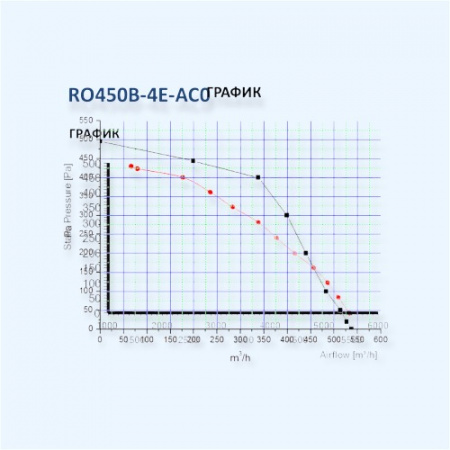 MES RG160F-2E-AC0 Мотор-колесо серии RG в корпусе с односторонним всасыванием