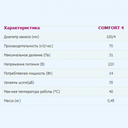 COMFORT 4 ЭРА (ERA) Вентилятор накладной D100