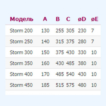 STORM 450 ERA PRO Вентилятор накладной STORM D450 4 полюс STORM 450 ERA PRO Вентилятор накладной STORM D450 4 полюс
