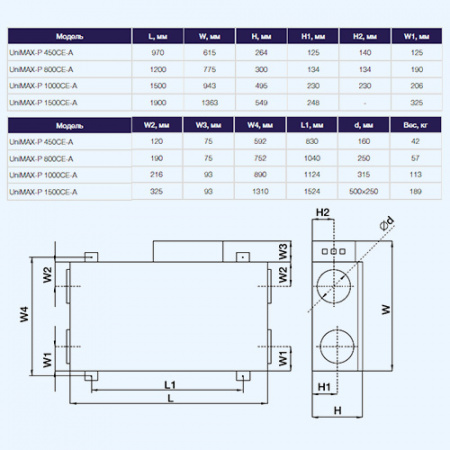 UniMAX-P 800 CE-A Shuft приточно-вытяжная установка UniMAX-P 800 CE-A Shuft приточно-вытяжная установка