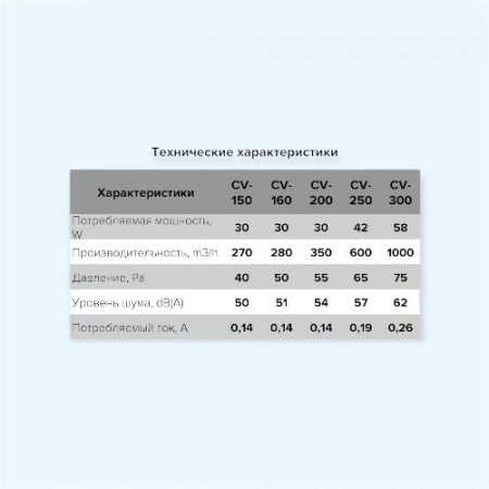 CV 250 ERA PRO Вентилятор канальный D250 осевой оцинк.сталь CV 250 ERA PRO Вентилятор канальный D250 осевой оцинк.сталь