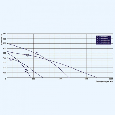 UniMAX-P 450 CE-A Shuft приточно-вытяжная установка UniMAX-P 450 CE-A Shuft приточно-вытяжная установка