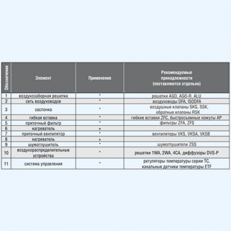 ZES 400*200-15 ZILON Электрический нагреватель для прямоугольного канала