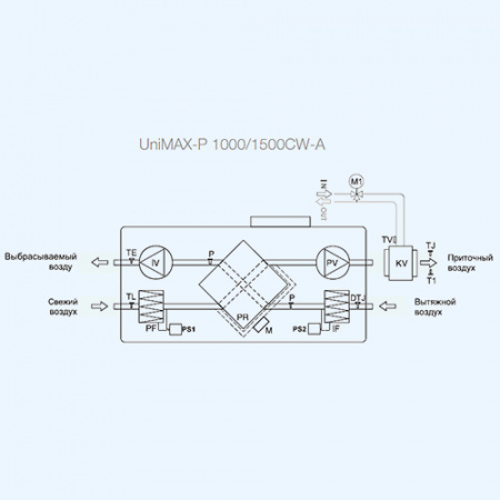 UniMAX-P 1500 CW-A Shuft приточно-вытяжная установка UniMAX-P 1500 CW-A Shuft приточно-вытяжная установка