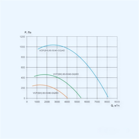 VCP-80-50/40-GQ/6D-2,8/1000/380 Ровен Прямоугольный канальный вентилятор