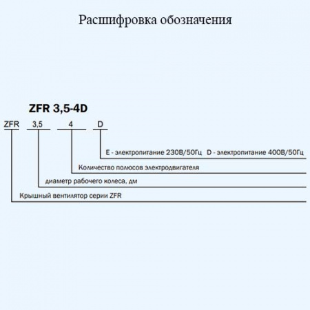 ZFR 4,5-4E ZILON Вентилятор крышный