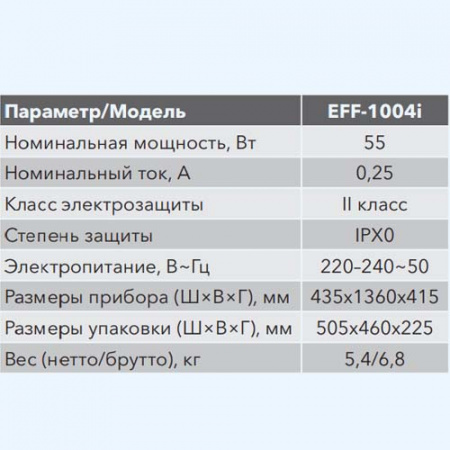 EFF-1004i Electrolux Вентилятор напольный
