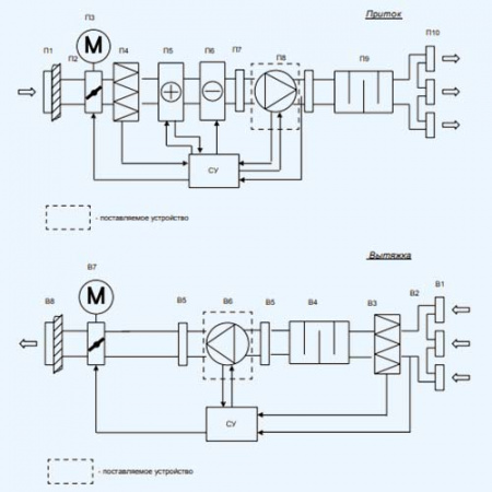 ZFP 70-40-4D ZILON Прямоугольный канальный вентилятор с вперед загнутыми лопатками ZFP 70-40-4D ZILON Прямоугольный канальный вентилятор с вперед загнутыми лопатками