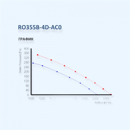 MES RO355B-4D-AC0 Мотор-колесо серии RO с назад загнутыми лопатками для прямоугольных и крышных вентиляторов