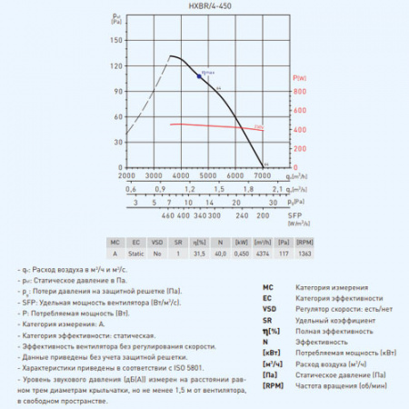 HXBR/4-450-A Soler&Palau Вентилятор осевой