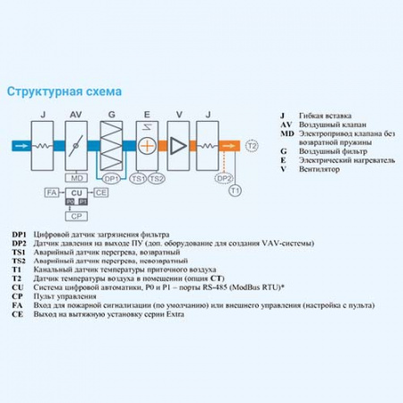 3700 Lux EB 30 - 380/3 Breezart Приточная установка