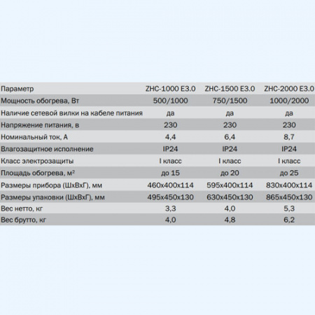 ZHC-1500 Е3.0 Комфорт ZILON Электрический конвектор