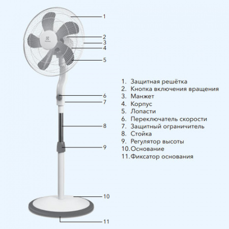 EFF-1003D Electrolux Вентилятор напольный