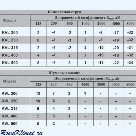 KVL 200 Airone Сопловый многоконусный диффузор