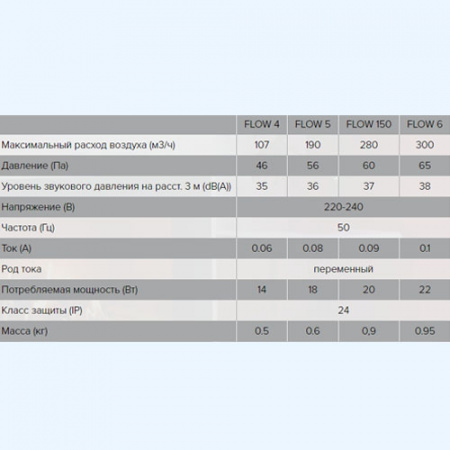 4S C BB FLOW ЭРА (ERA) Вентилятор накладной D100 обр.клапан сетка двигатель BB