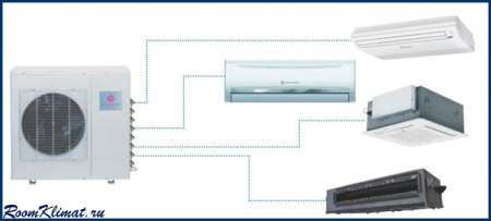 RK-M18Q4-A3N Dantex Внутренний кассетный блок мульти-сплит системы