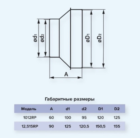 12,515RP ERA Редуктор РП D125 D150 пластик