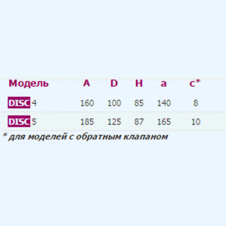 5 DISC ЭРА (ERA) Вентилятор накладной D125 5 DISC ЭРА (ERA) Вентилятор накладной D125